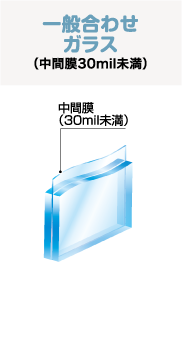 一般合わせガラス（中間膜30mil以上）：中間膜（30mil以上）
