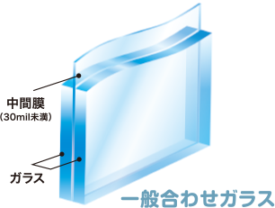 一般合わせガラス