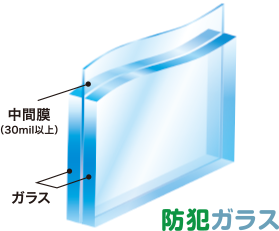 防犯ガラス