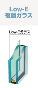 Low-E複層ガラス：Low-Eガラス