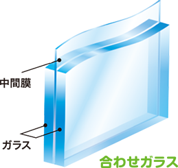 合わせガラスの断面図